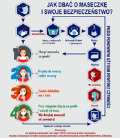 Maseczka ochronna na twarz - Jasno-Szara z Białą gumką